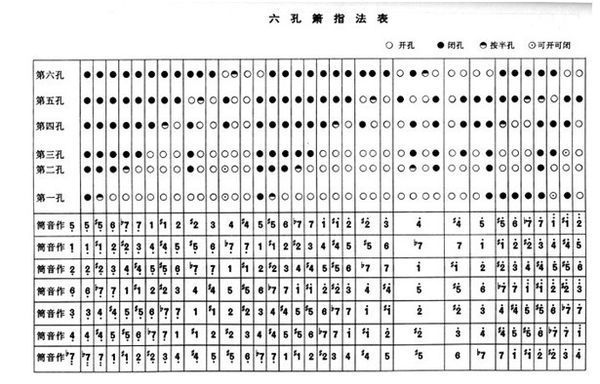 六孔箫1234567按法识图图片