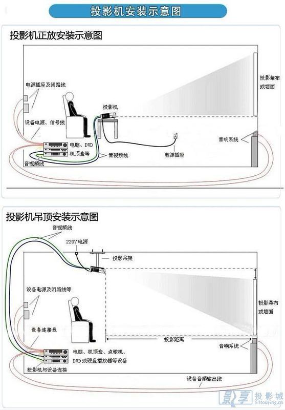 投影仪怎么投图书本片图片