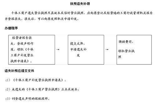 工商变更代办行业的最新动态