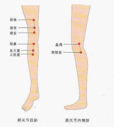 求血海穴和列缺穴的具體位置,詳細點的