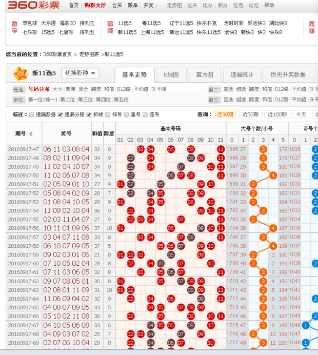 现在360走势图江西11选5看不了怎么回事