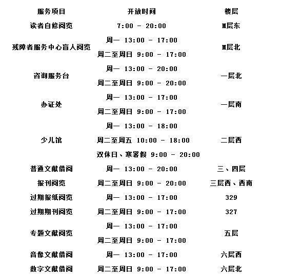 浦东新区图书馆开放时间表