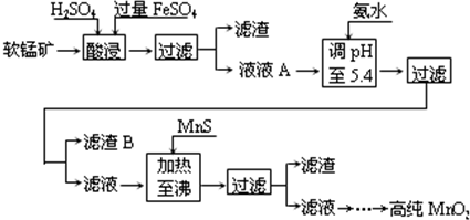 二氧化錳是製造鋅錳乾電池的基本材料.