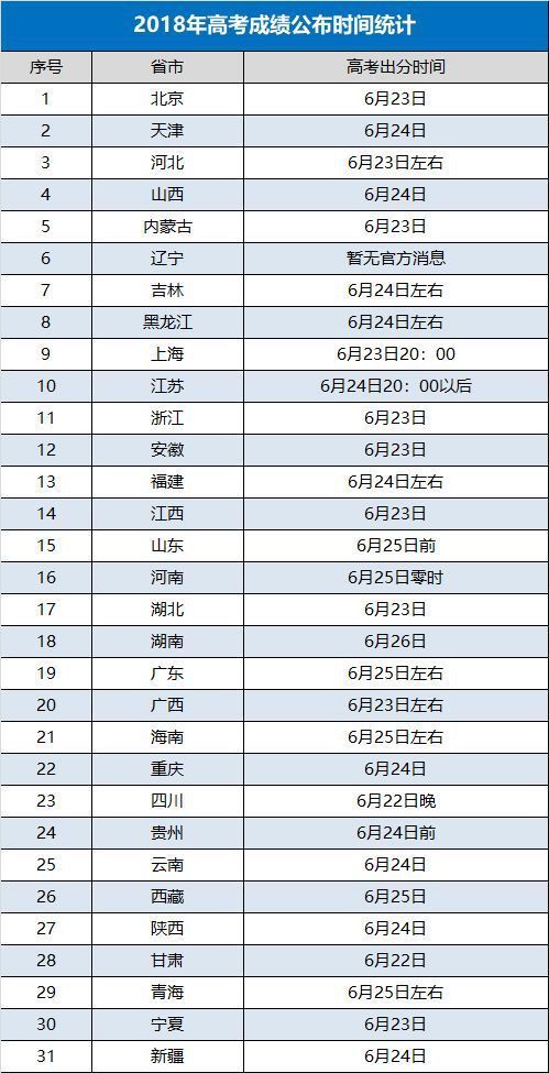 高考成绩固定电话查询方法
