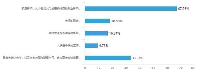 在专业技术工作