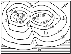 读等高线示意图,回答下面的问题