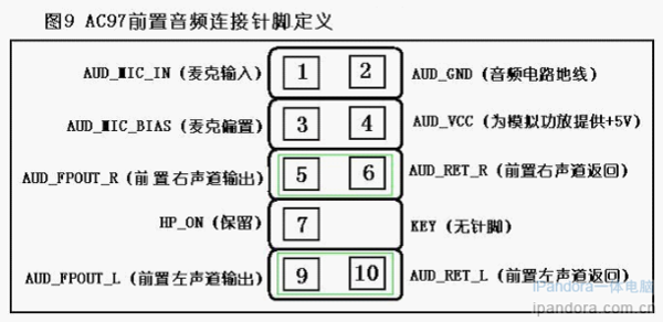 主板排针怎么插?