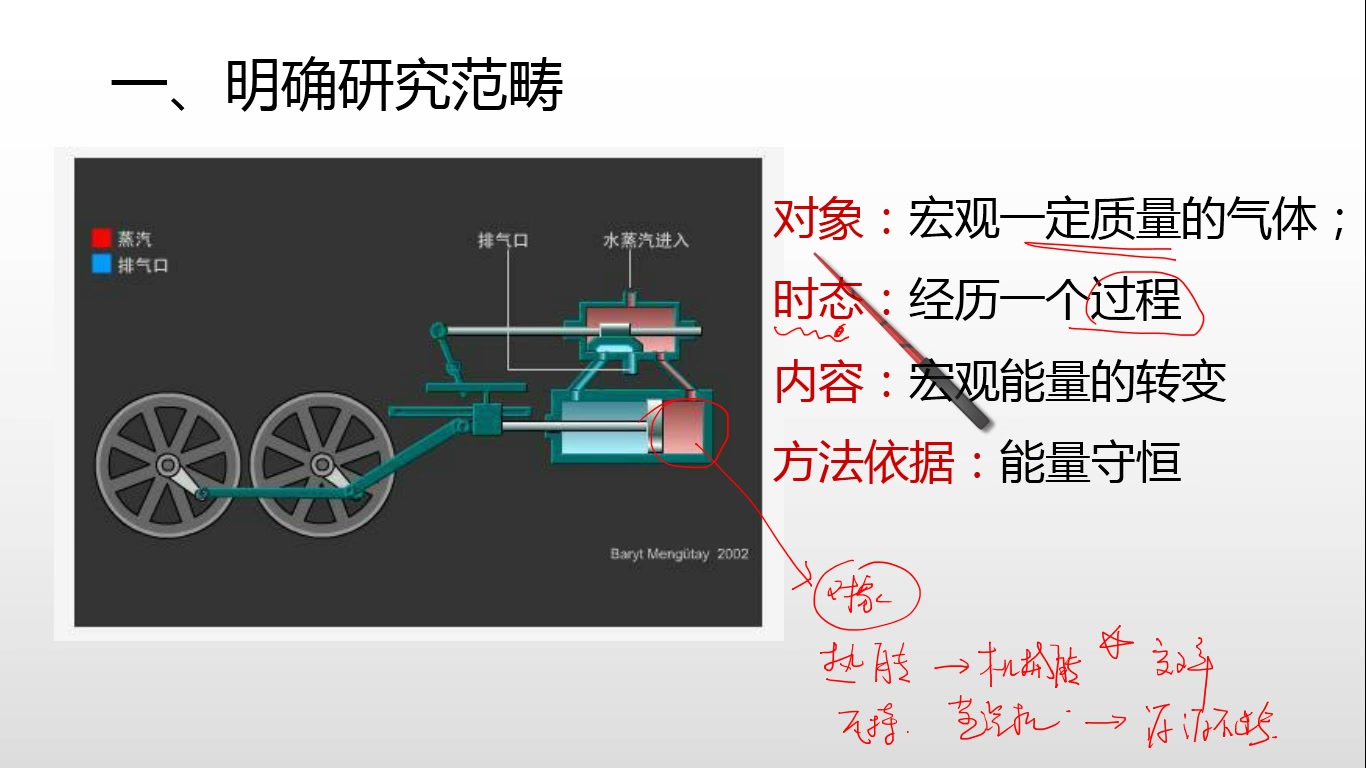 [图]热力学基础