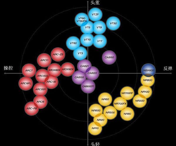 尤尼克斯的羽毛球拍,每个系列里面最高端的拍