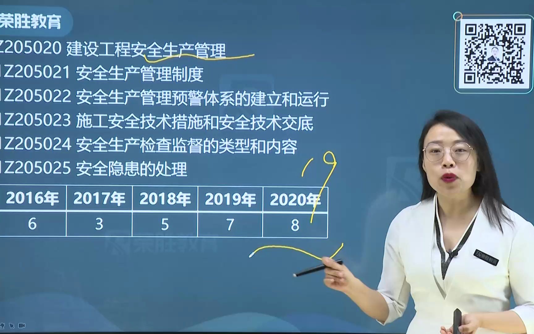 [图]44 2022荣胜一建管理精讲—1Z205020 建设工程安全生产管理1