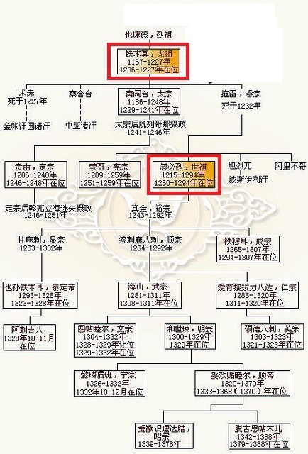 忽必烈手抄报图片图片