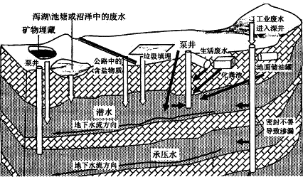 【环境保护】阅读材料,回答问题。材料一 201