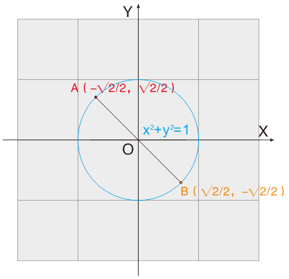 怎么做:已知实数x,y满足x05 y05=1,则x-y的取值范围是?_360问答