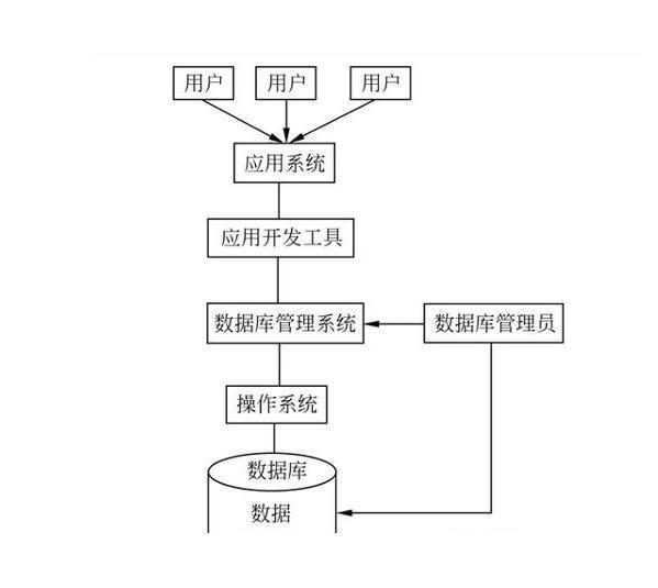杭州软件开发公司：引领数字时代的潮流