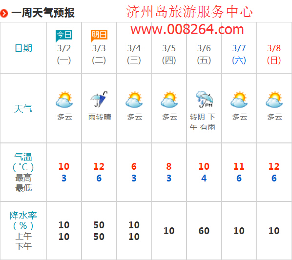 济州岛天气预报2015年3月3号-3月6号