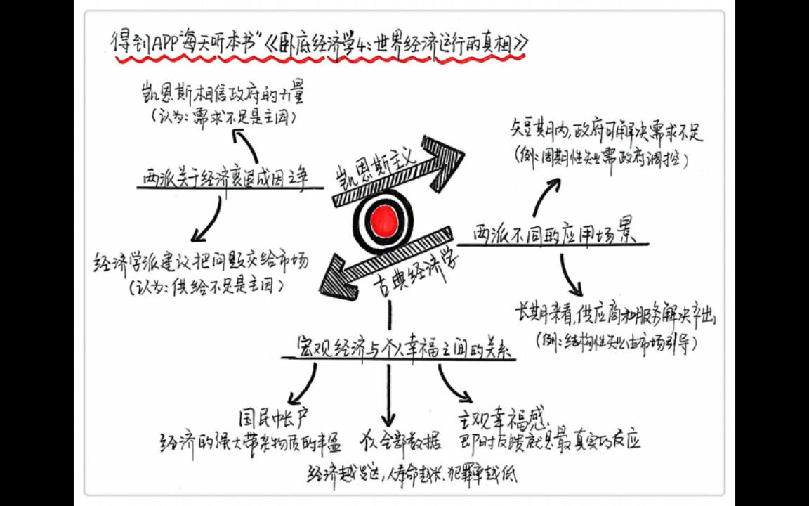 [图]《卧底经济学4》每天听本书1·20