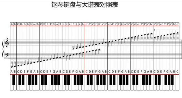 钢琴中的中央c是不是就是 abcdefg调中的c调?