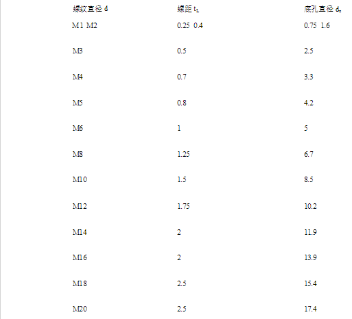 m4-6h螺纹底孔大多大