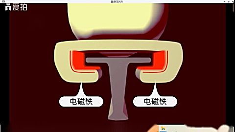 科学观看视频2:磁悬浮列车