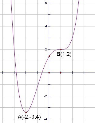 描绘y=1/5(x^4