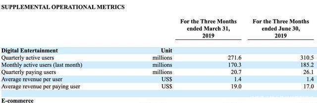社交电商平台第一