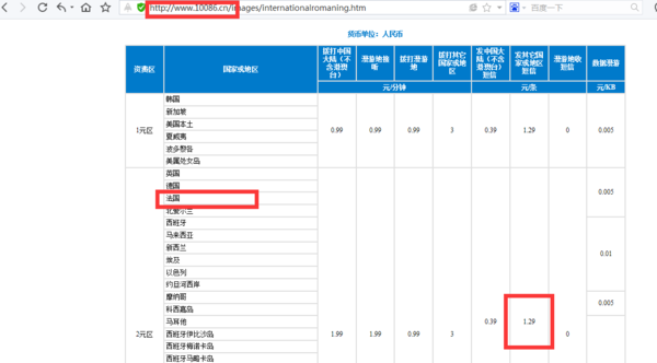 中国手机号码给法国巴黎的朋友发短信收费