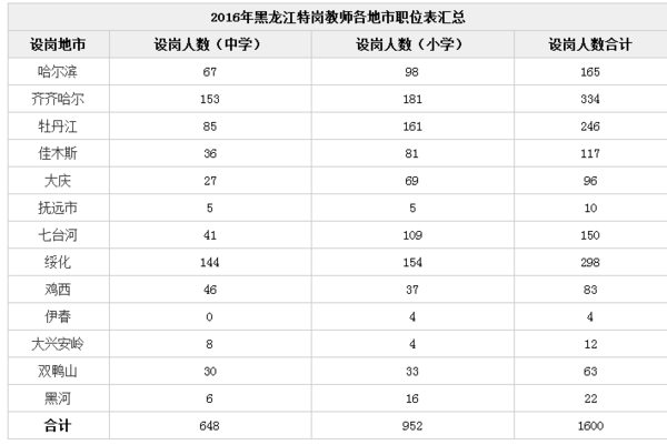 探索大兴安岭求职新天地