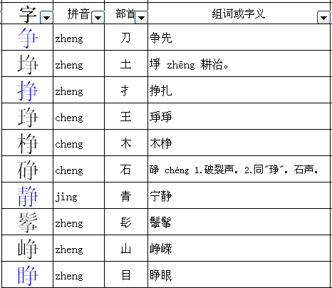 安静的近去掉哪个偏旁再加上什么偏旁就变成了一个字和组词
