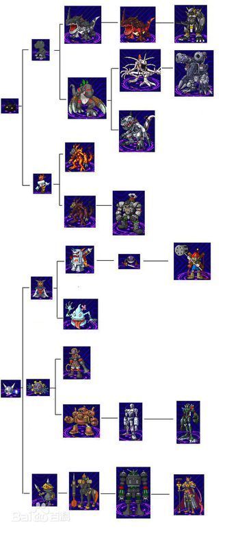 数码宝贝日光怎么得到丧尸暴龙兽?