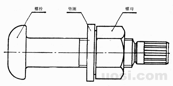 高强螺栓的梅花头指的是哪里?