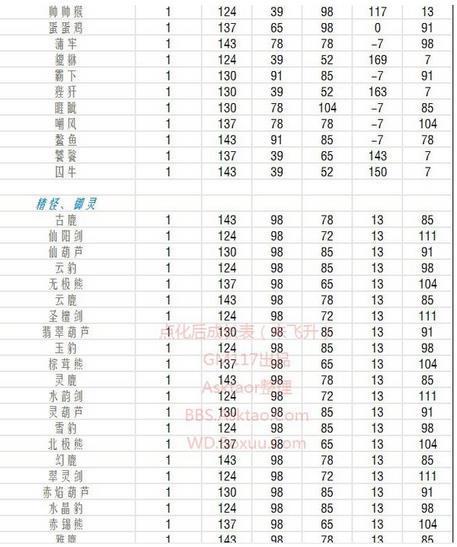 问道变异成长列表图图片