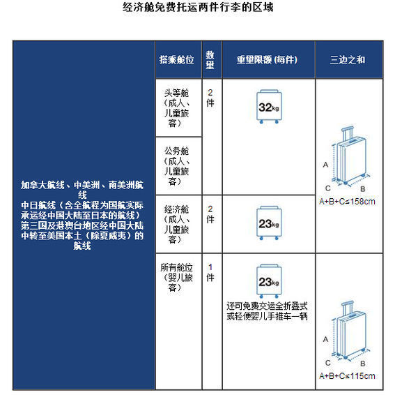 中国国际航空公司 行李托运规则