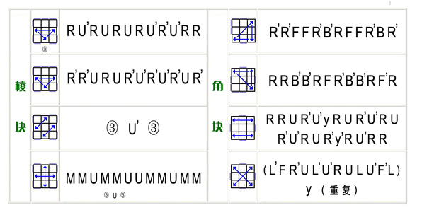 魔方教程公式口诀