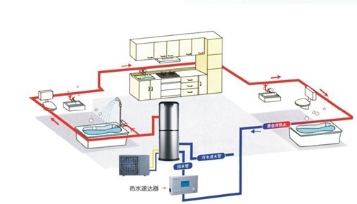 家庭熱水回水裝置的家庭熱水回水裝置簡介