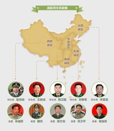 中国人民解放军五大战区成立是哪些地方