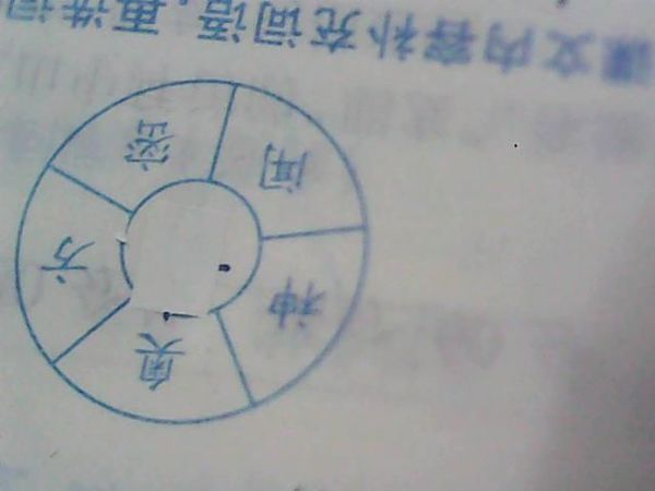 神组词一字千金(在圆心里填上恰当的字,使它与