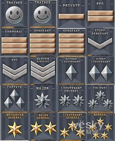 要cf的一等兵到下士图标