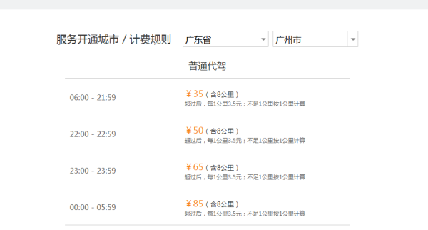 酒后代驾：新兴的服务风向