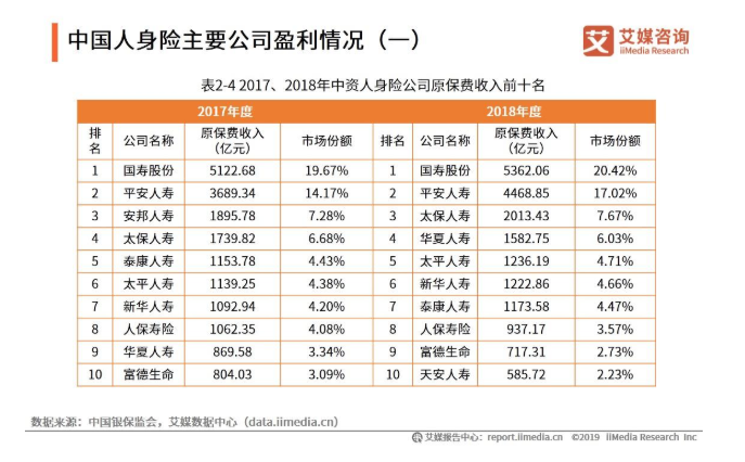 健康险有什么保险