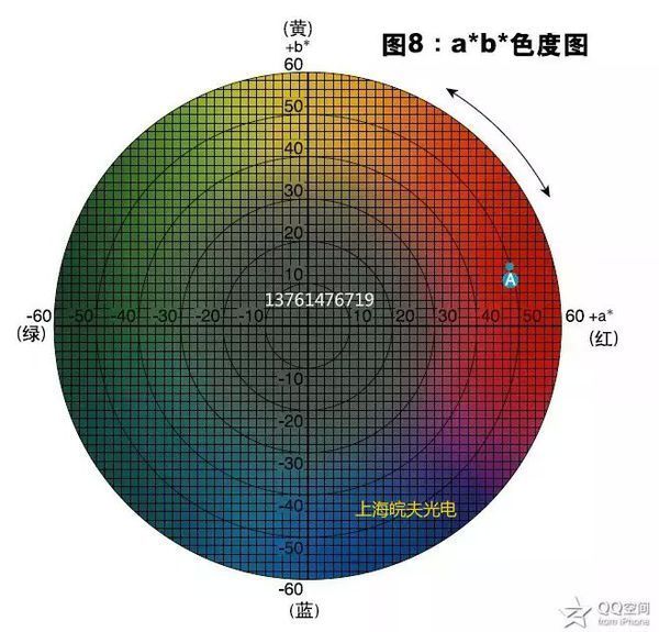 怎么看懂色差仪cr 10 lc h