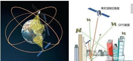 北斗导航系统覆盖全中国了吗
