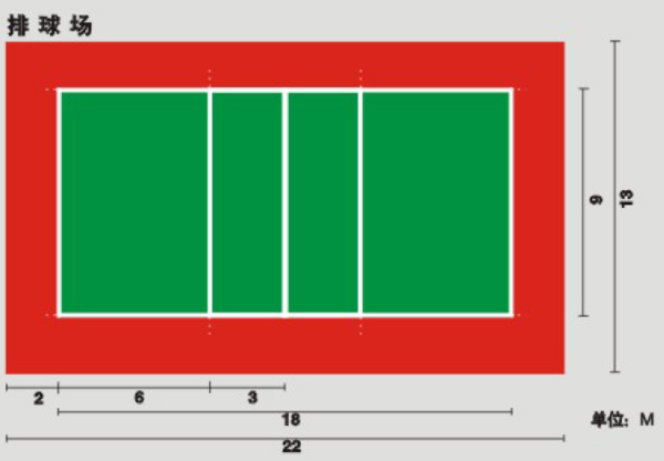 排球场总共有几条线?