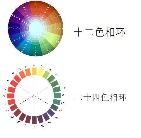 在色盘中为180度对角的颜色  红对绿啊 紫对黄啦 这样的