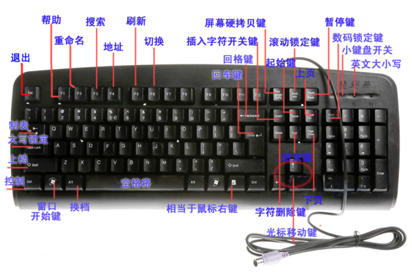 电脑键盘各个键的具体用途