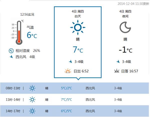 上海嘉定今天24小时天气预报查询,今日白天天