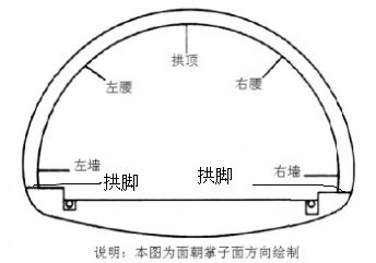 隧道拱腰位置图片