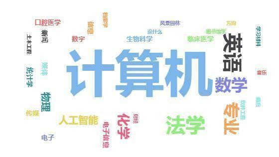 在专业技术工作