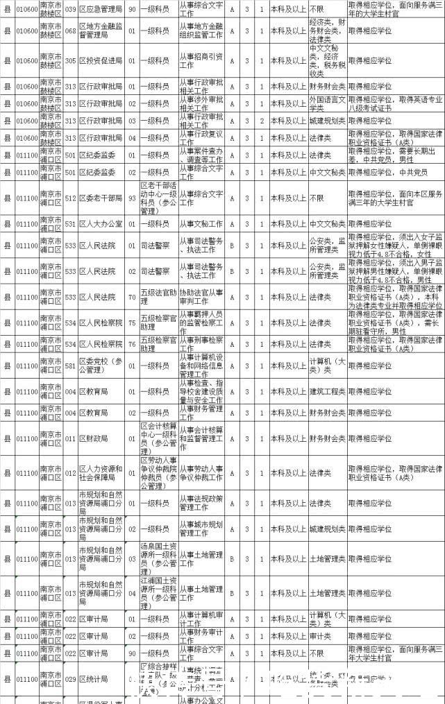 2020公务员职位库