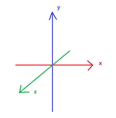 x轴y轴z轴代表什么方向运动的