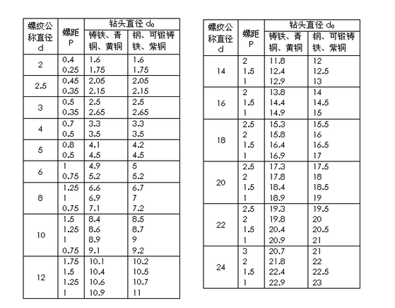 黄铜长螺丝批发